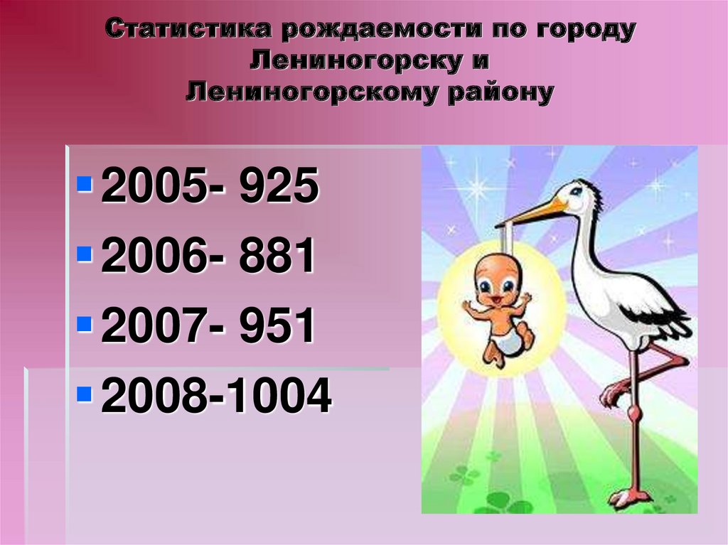 Статистика рождаемости по городу Лениногорску и Лениногорскому району