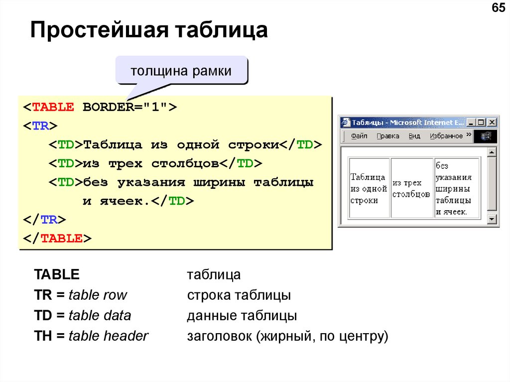 Формат web страниц. Html презентация. Тег отступа в html. Отступы в CSS. Таблицы в html презентация.