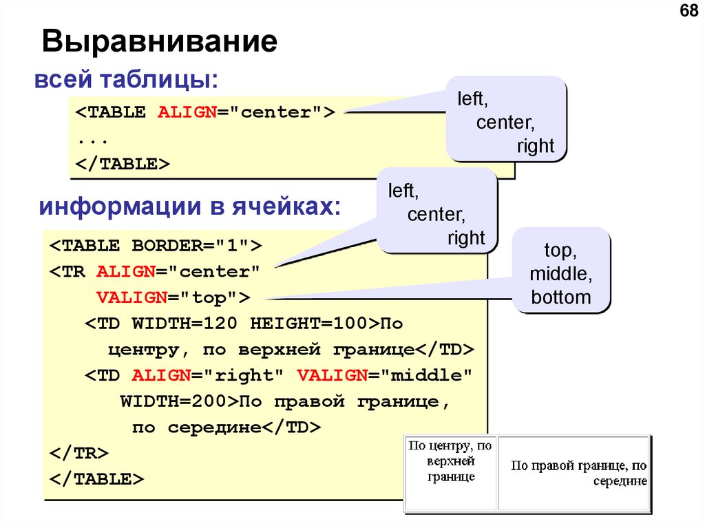 Заграницу правило. Язык html. Конструкция языка html. Русский язык html. Расскажите основные конструкции языка html.