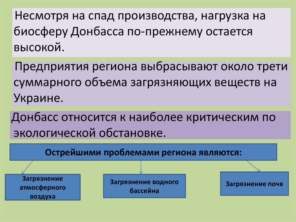 Экологическая проблема донбасса презентация