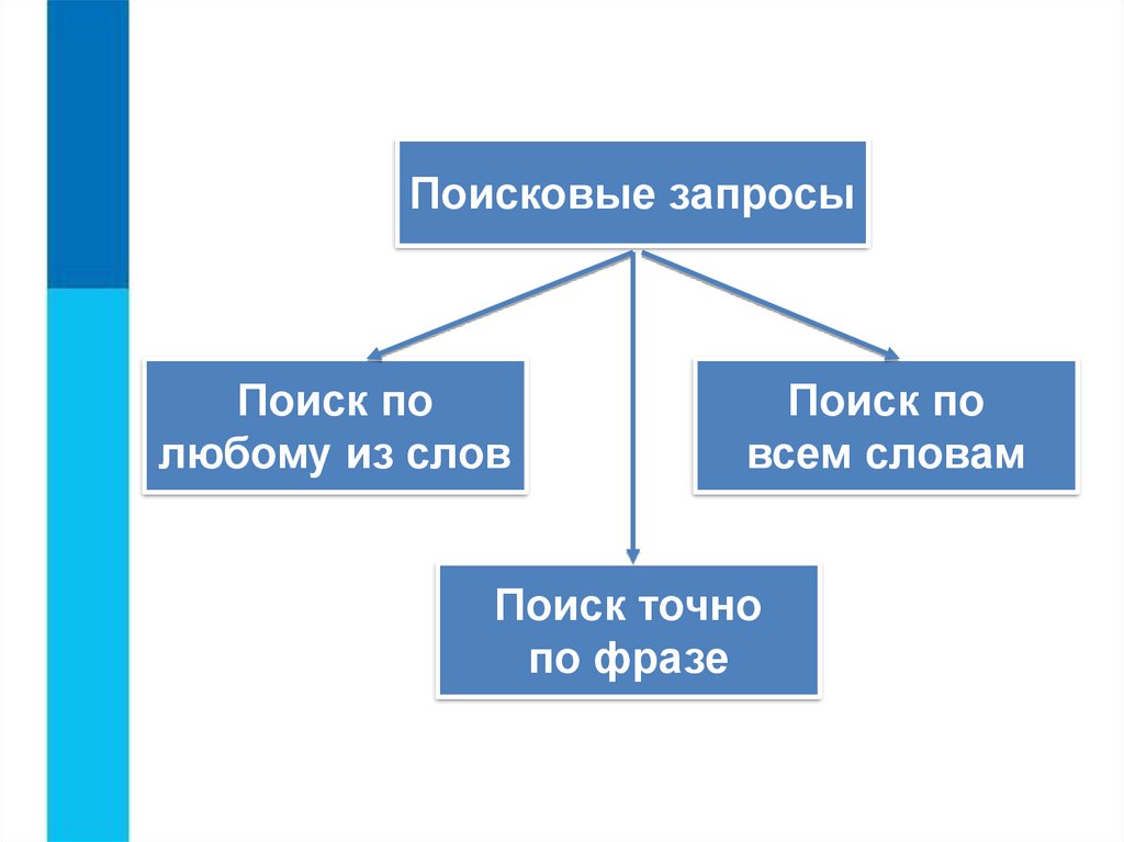 Презентация всемирная паутина 7 класс босова