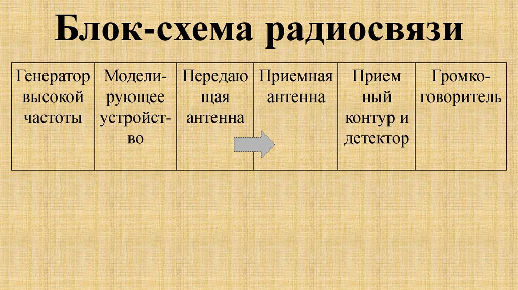 Блок-схема радиосвязи
