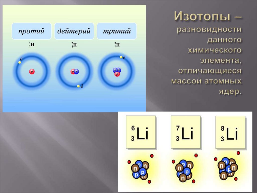 Изотопы – разновидности данного химического элемента, отличающиеся массой атомных ядер.