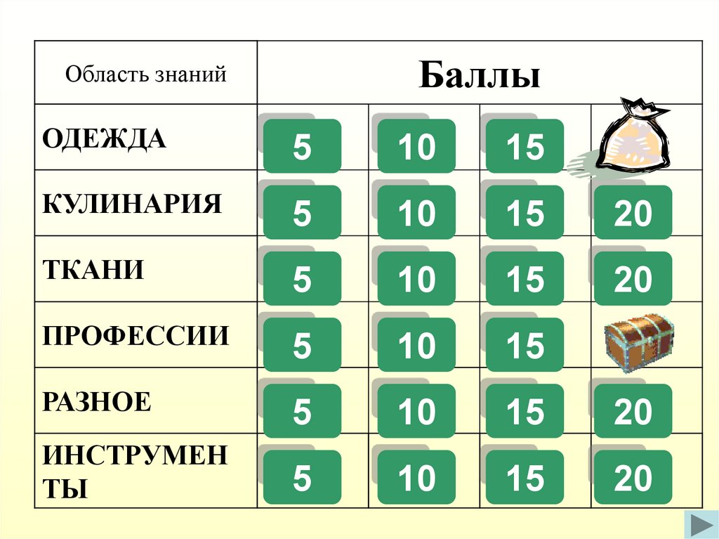 Открой балл. Баллы для викторины. Карточки с баллами для викторины. Баллы для конкурса. Баллы в игре.