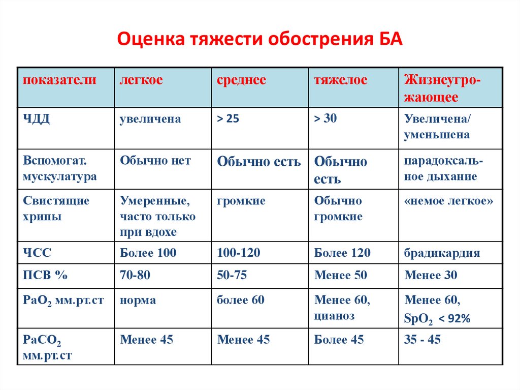 Медицинские критерии определения степени тяжести здоровья