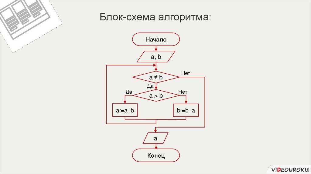 Программирование циклов с заданным условием окончания работы презентация