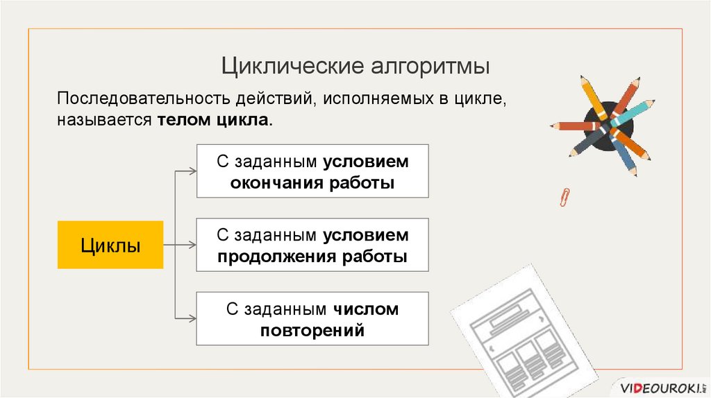 Программирование циклов с заданным условием продолжения работы презентация