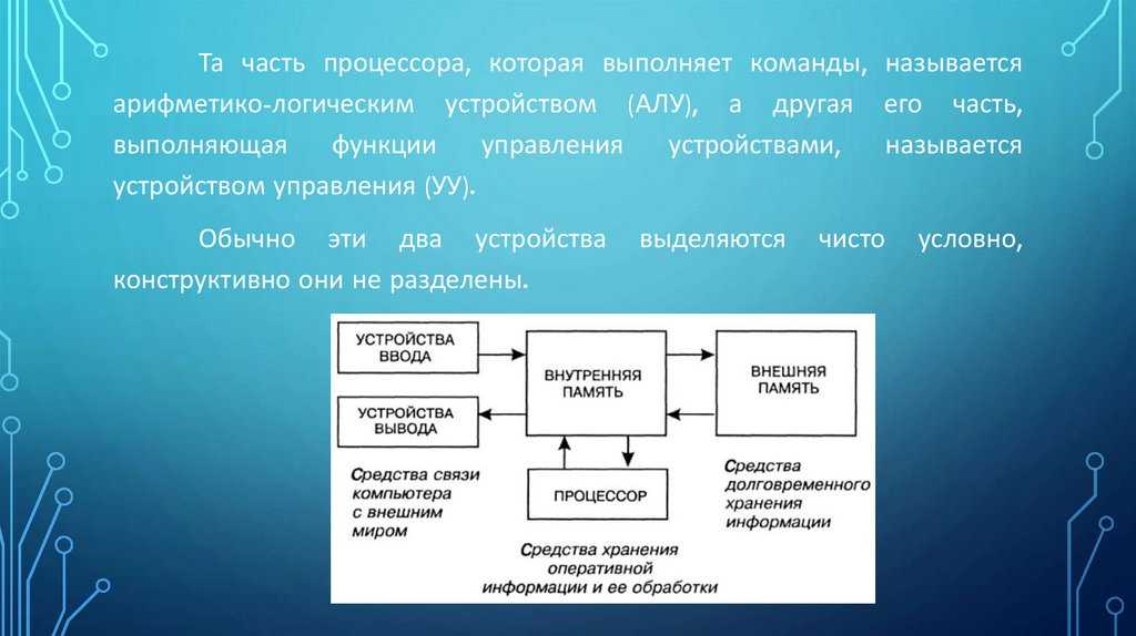 Общие принципы организации и работы компьютеров презентация