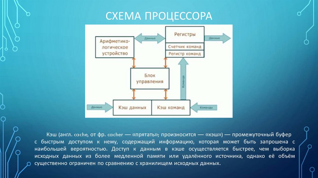 Общие принципы организации и работы компьютеров технологическая карта