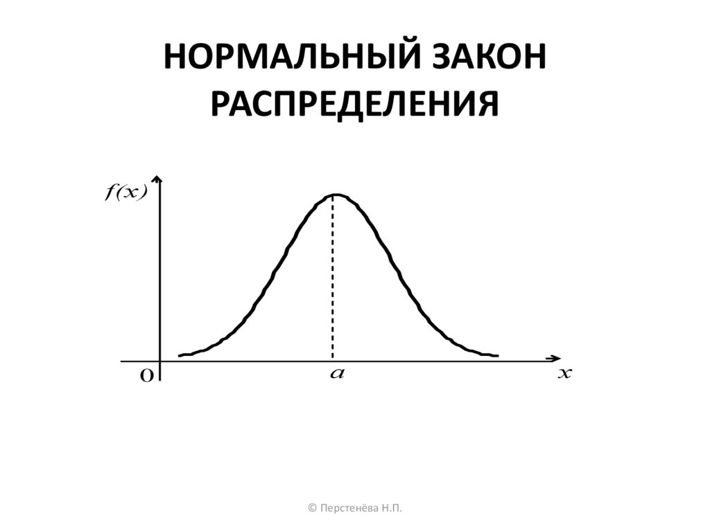 Применение статистических методов в клинических исследованиях ...