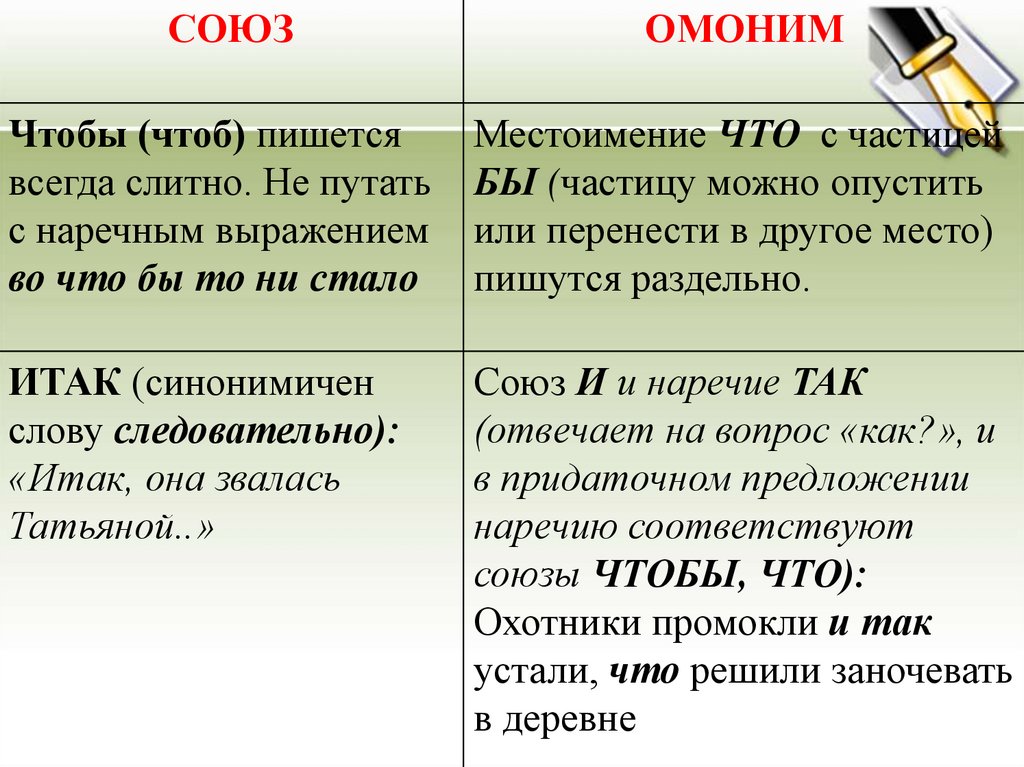 Простые и составные союзы 7 класс презентация