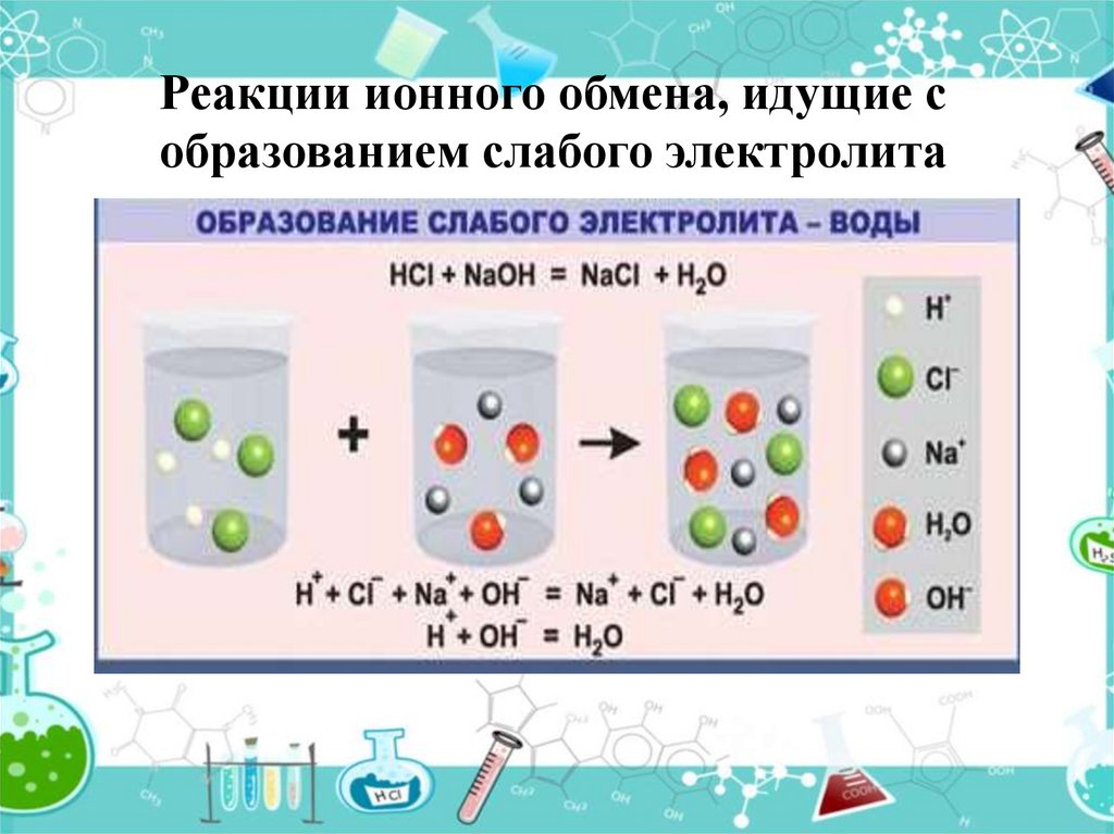 Реакция происходит между водой и. Химическая реакция обмена ионов. Реакции ионного обмена с образованием слабого электролита. Реакция образования воды. Реакция ионного обмена это в химии.