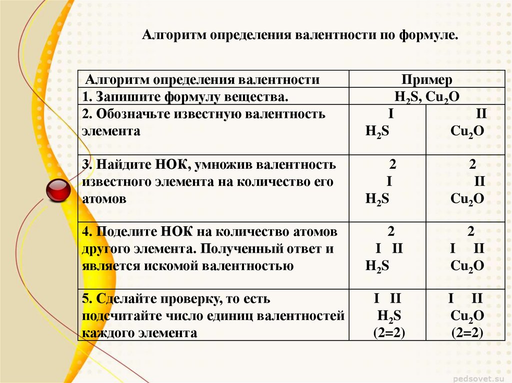 Составление валентности