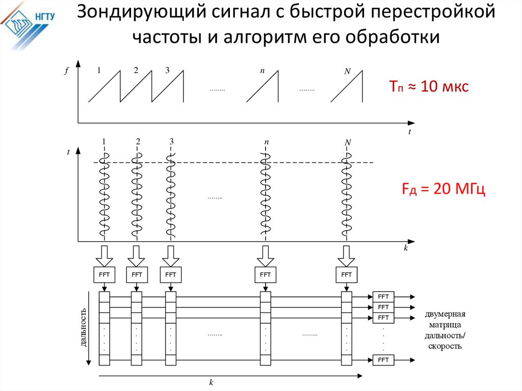 Перестройка частот