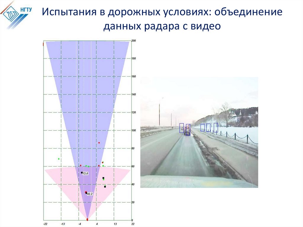 Презентация на тему проектирование автомобильных дорог