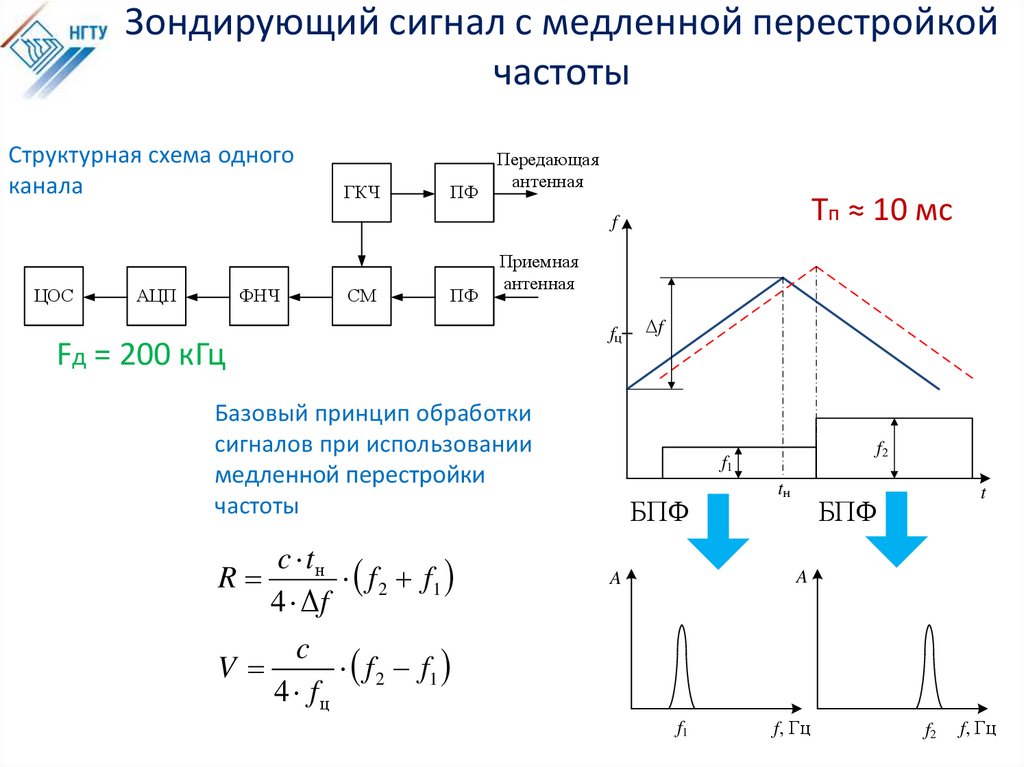 Перестройка частот