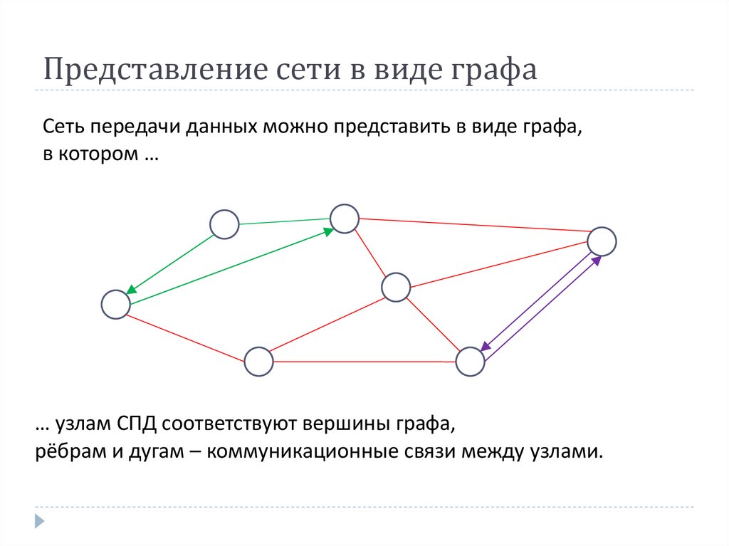 Представление сети в виде графа