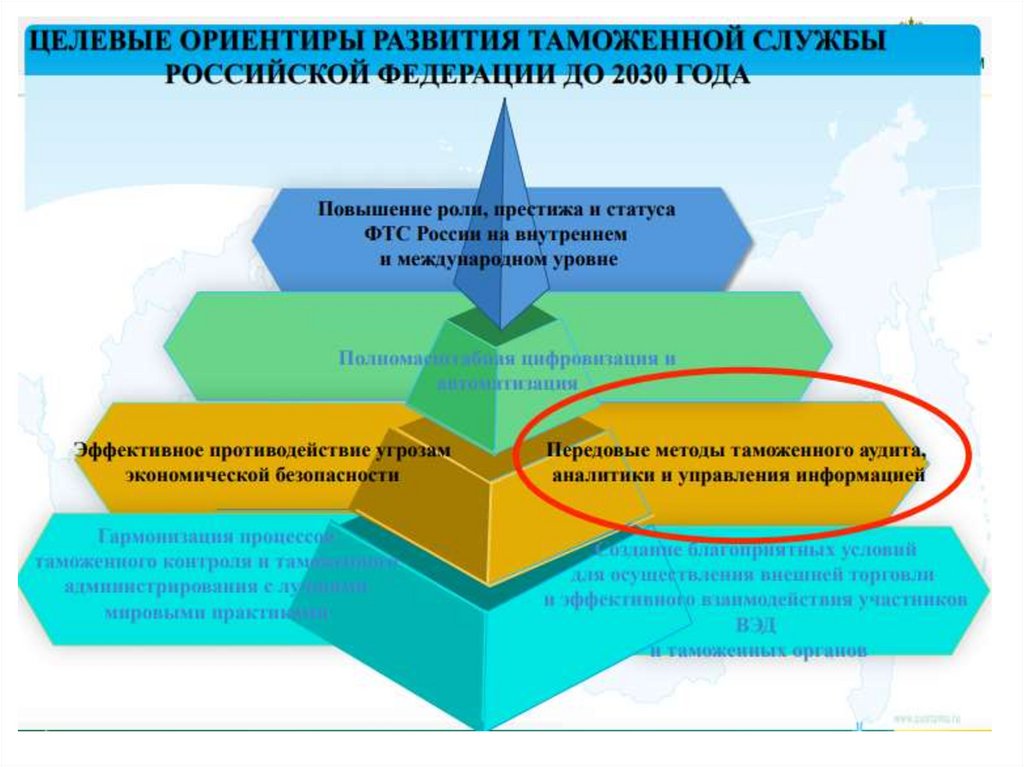 Как провести аудит в 1с