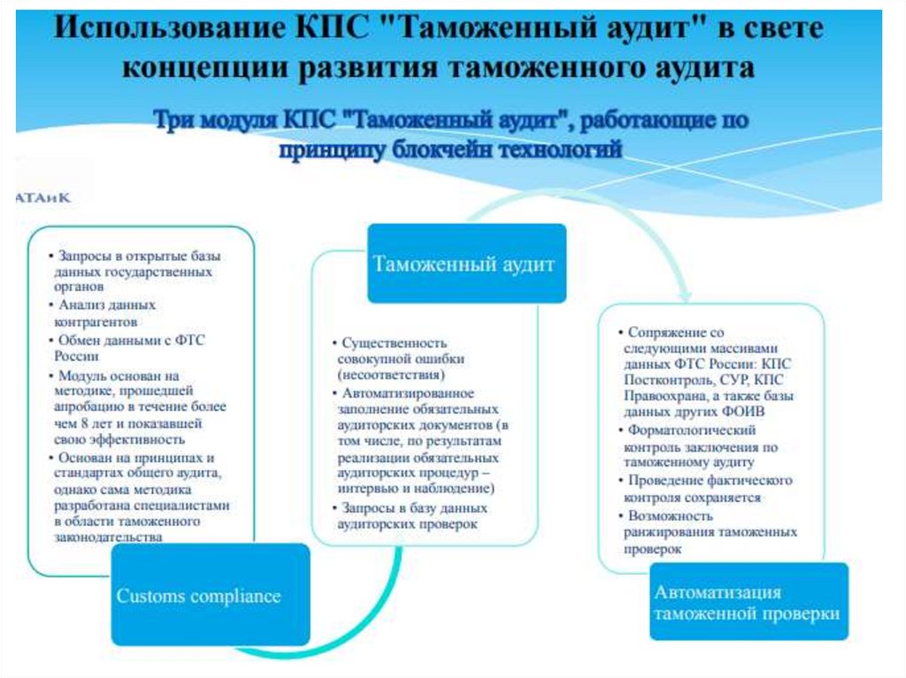 Как провести аудит в 1с