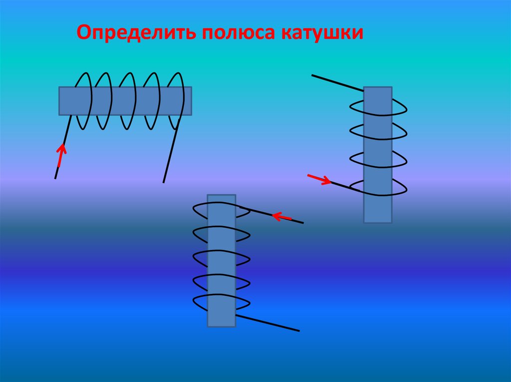 Какие места катушки называют полюсами. Магнитные полюса катушки с током. Как определить полюса катушки. Как определить магнитные полюса катушки. Полюса катушки с током.