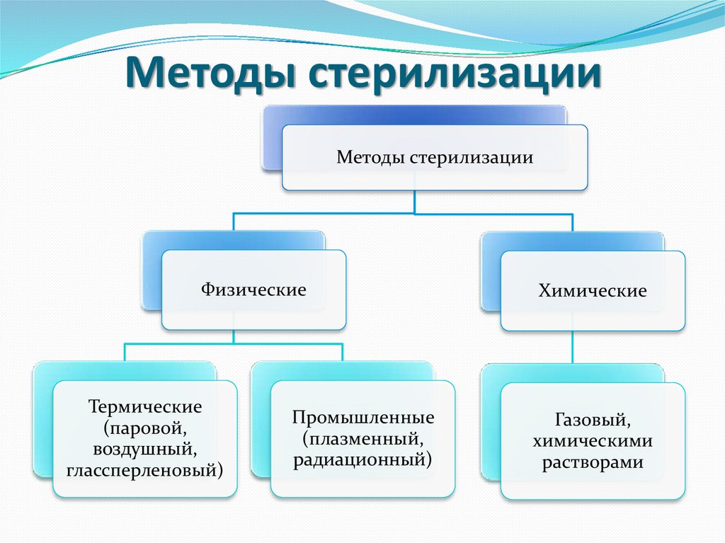 Режимы дезинфекции в сухожаровом шкафу