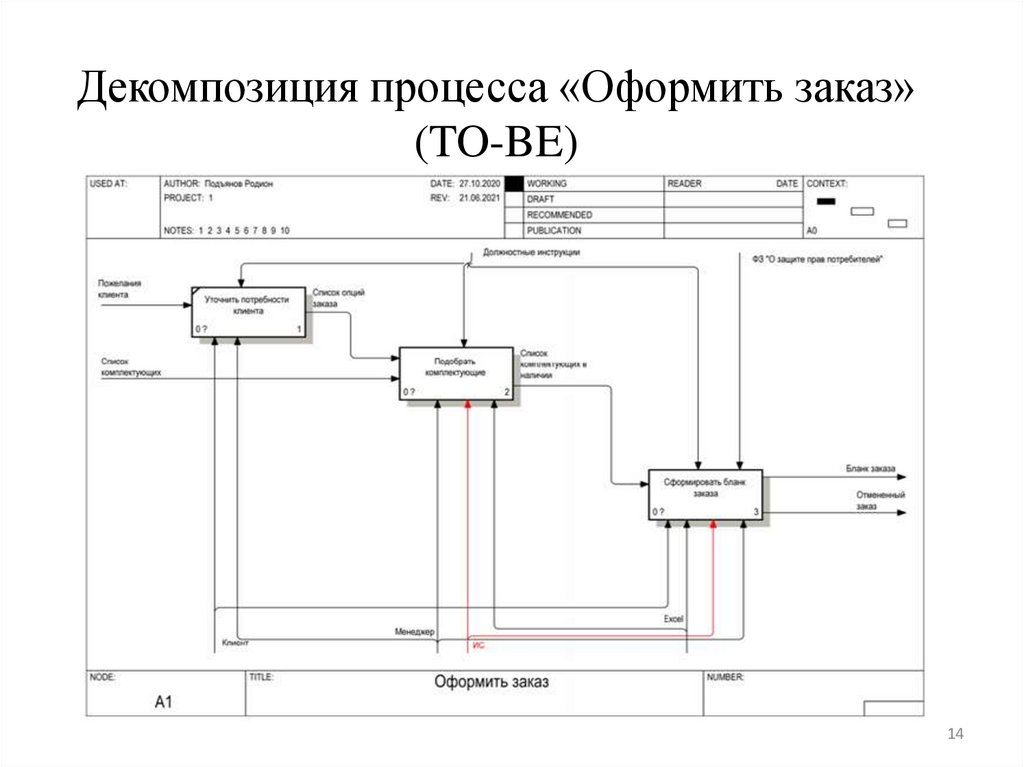 Диаграмма декомпозиции ателье