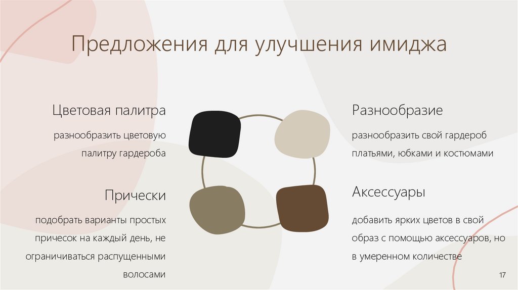 Предложения для улучшения имиджа