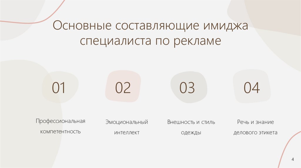 Основные составляющие имиджа специалиста по рекламе