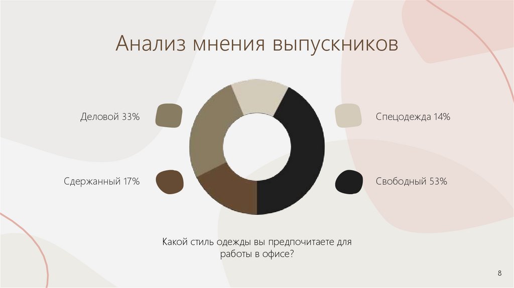 Анализ мнения выпускников