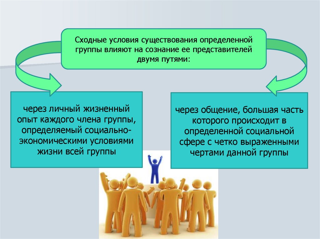 Психология большой группы презентация