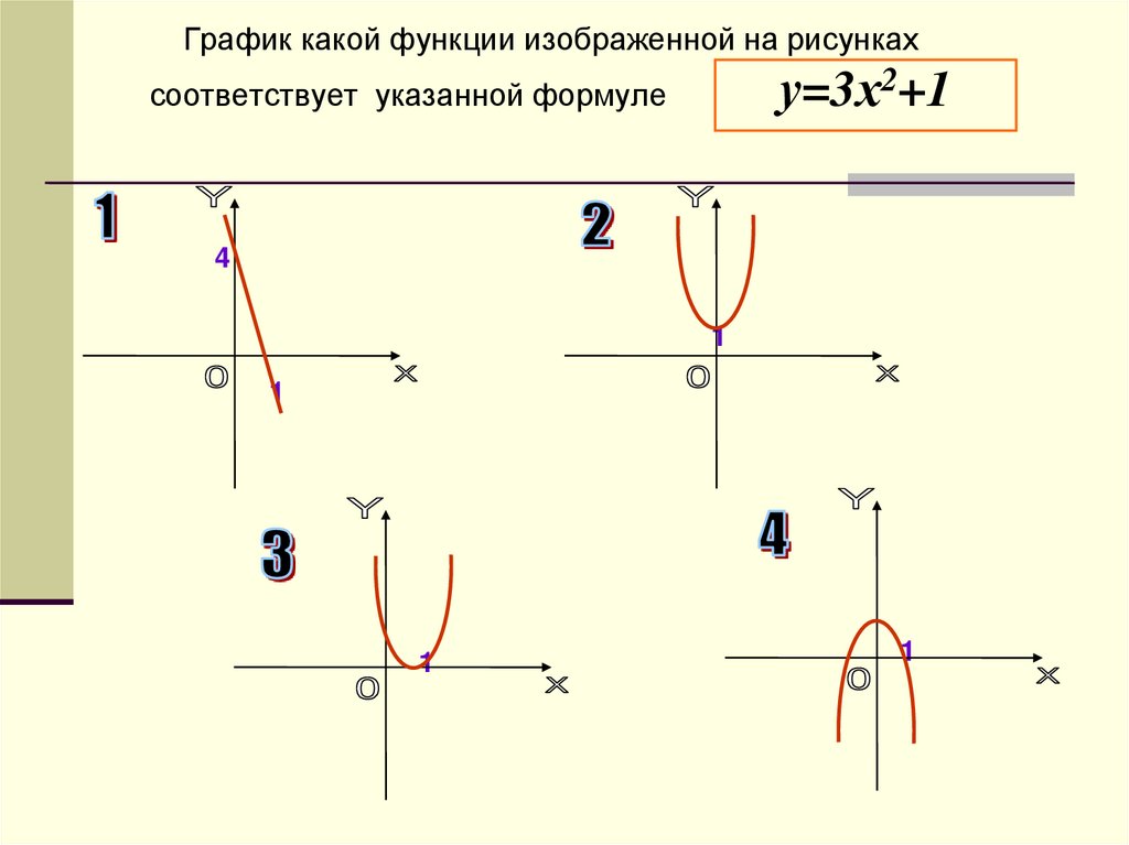 Постройте график функции у=х 4-13x 2+36(x-3)(x+2) и определите, при каких значен