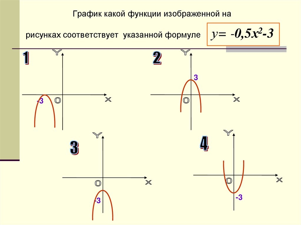 Преобразование графика квадратичной функции 9 класс презентация