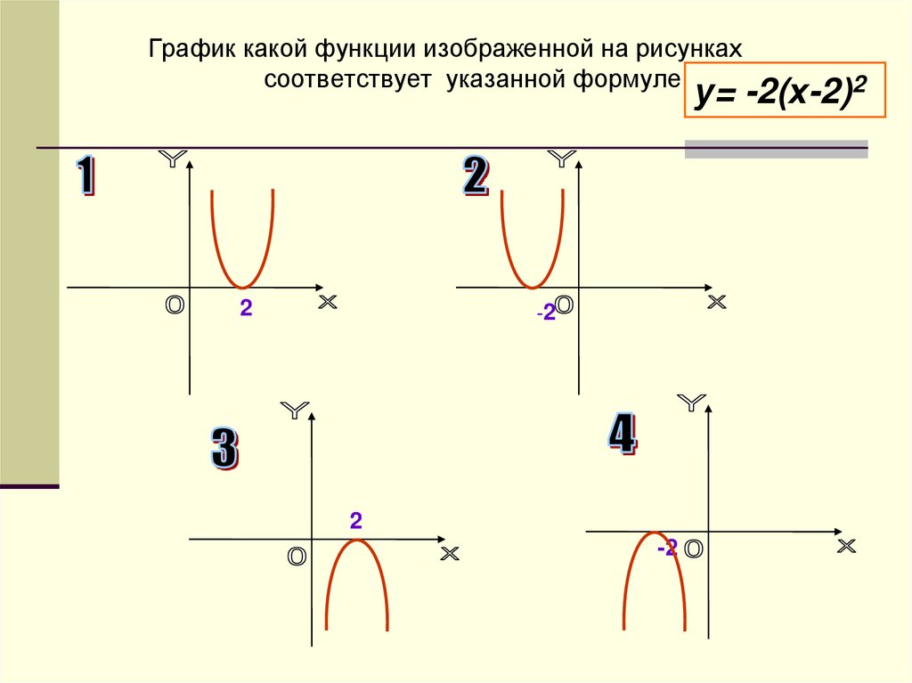 Найти и изобразить функцию