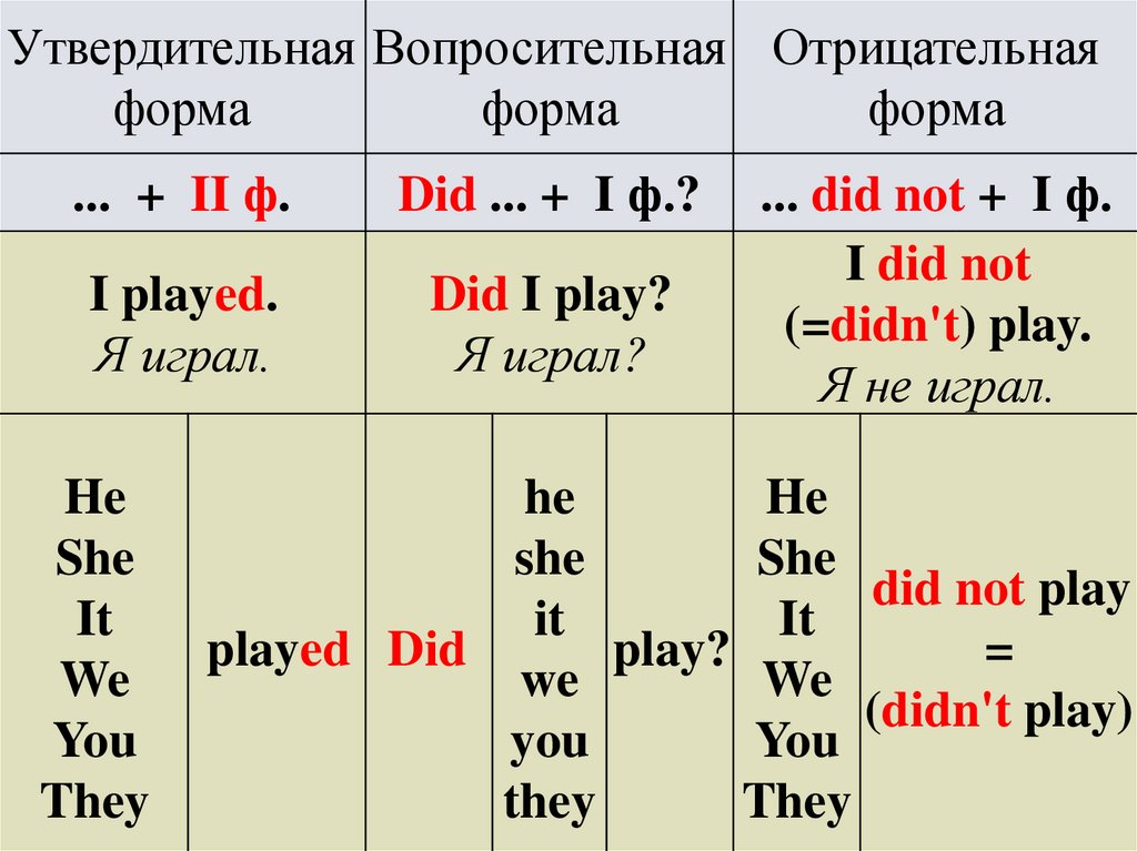 Глаголы группы simple. Времена группы simple. Времена группы simple презентация. Времена группы Симпл. Времена групп группы simple.