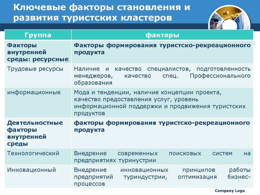 Факторы становления культуры