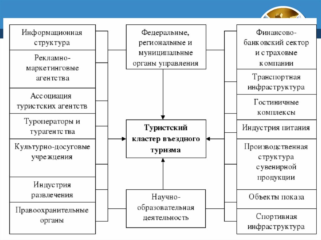 Основной структурной единицей участников проекта является ответ