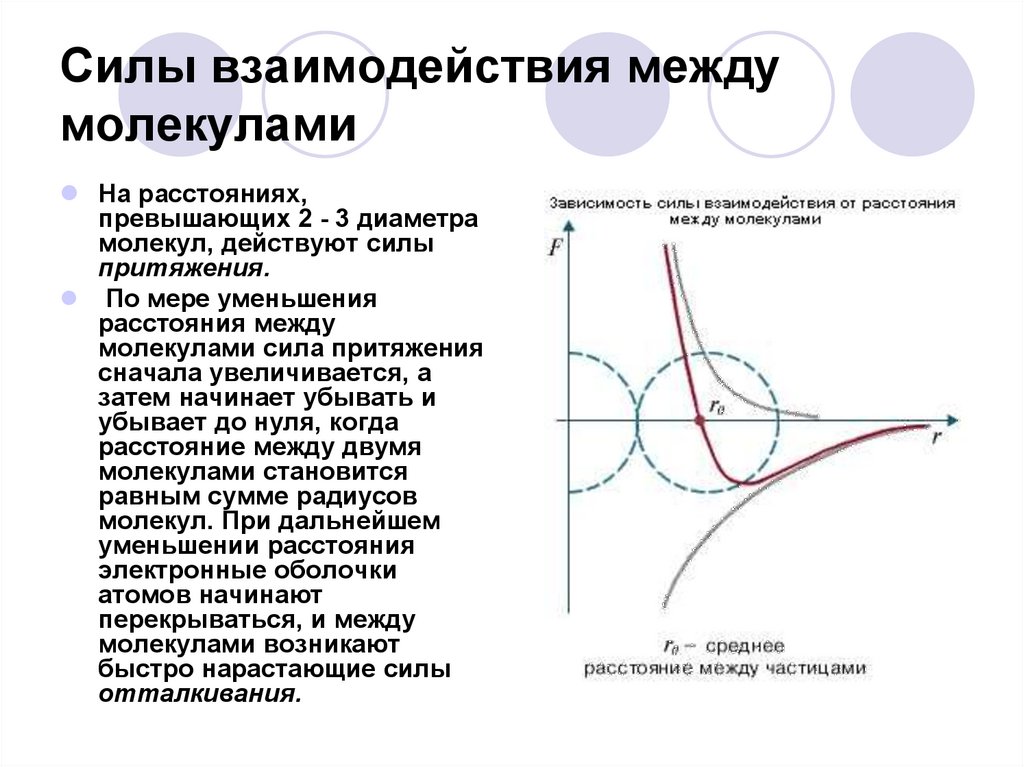 Зависимость между расстоянием. Результирующая сила взаимодействия молекул. График сил взаимодействия между молекулами. Какую природу имеют силы взаимодействия между молекулами. Силы взаимодействия молекул физика.