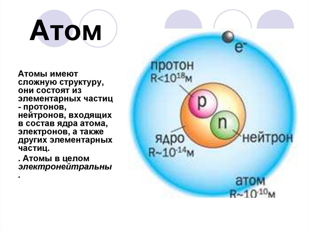 Частица состоящая из протонов и нейтронов. Атом состоит из. Из черо сострии атрм. С чего состоит атом. Из чего состоит ядро атома.