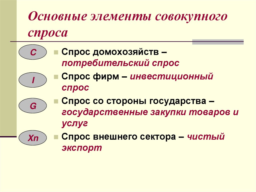 Элементы спроса. Элементы совокупного спроса. Спрос со стороны государства это. Главными составляющими совокупного спроса являются:. Все элементы совокупного спроса.