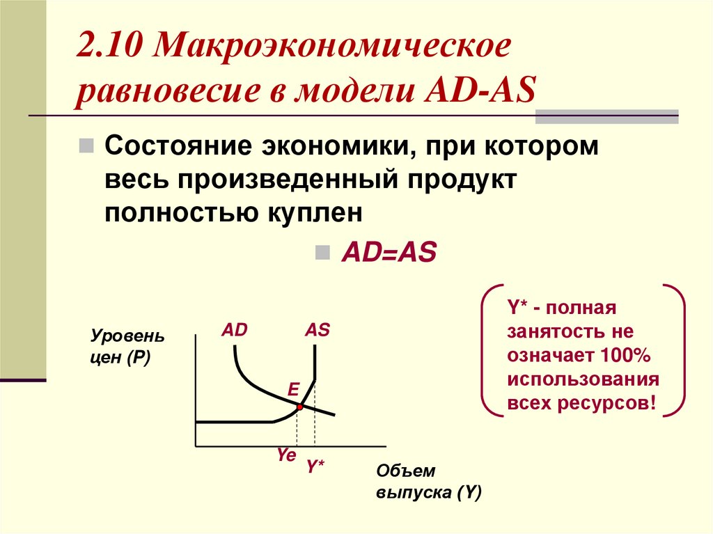 На рисунке показана модель ad as совокупный спрос совокупное предложение