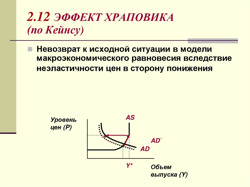 Влияние совокупного спроса на совокупное предложение