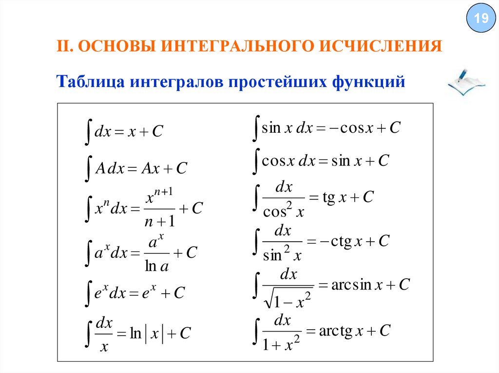 Интегральное исчисление. Дифференциальное и интегральное исчисление формулы. Основы интегрального исчисления.