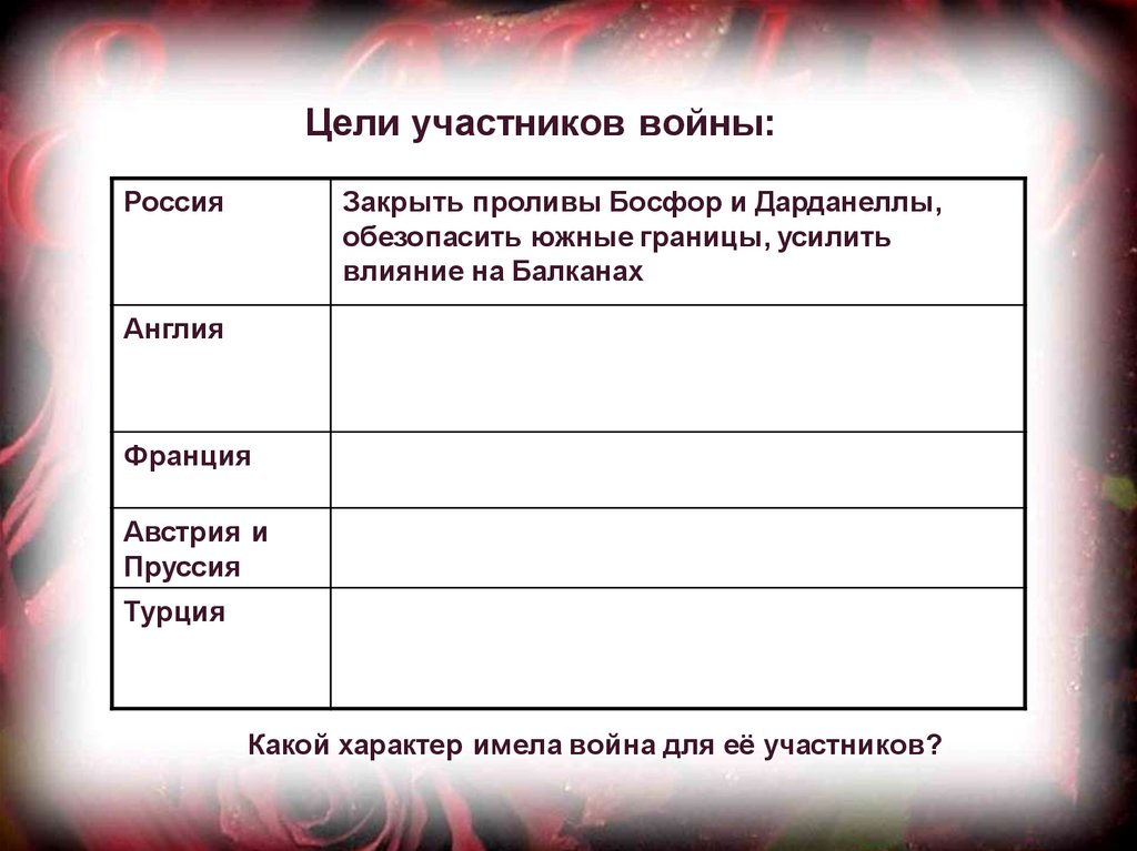 Цель участников. Цели участников Крымской войны. Цели участников войны. Цели сторон в войне. Цели участников войны Крымская война.