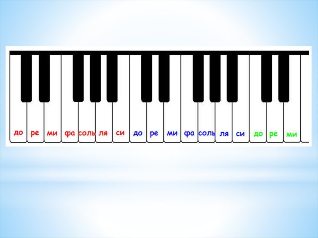 Музыкальные ступени. Музыкальные гамма и их буквы. Ступени в Музыке в картинке.