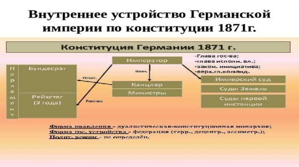 Италия во второй половине 19 века