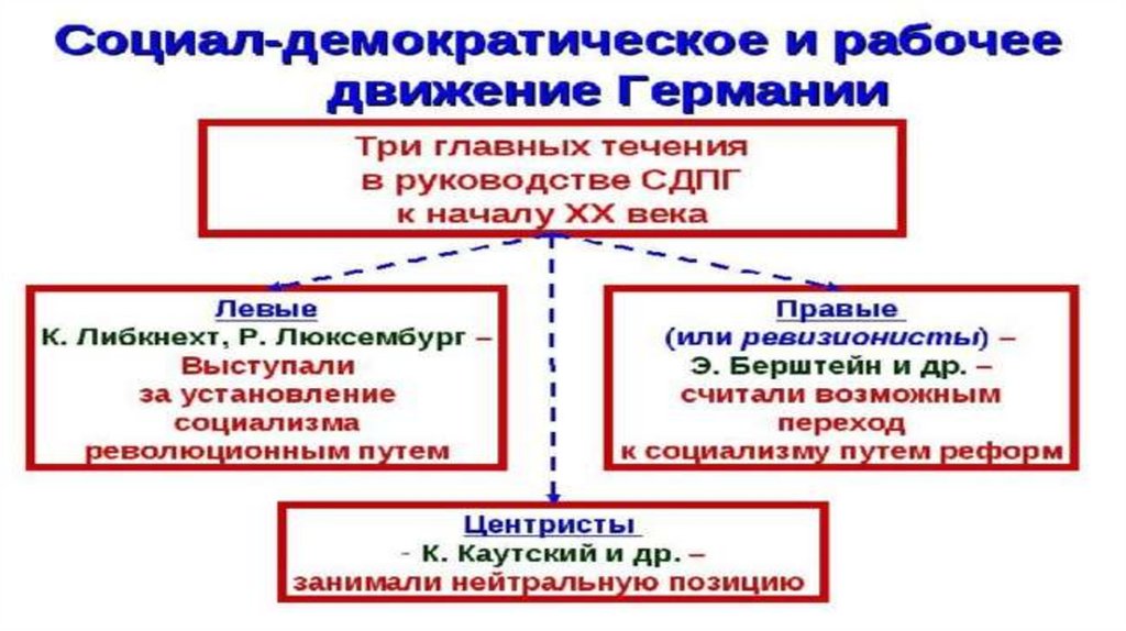 Германия в первой половине 19 века 9 класс презентация