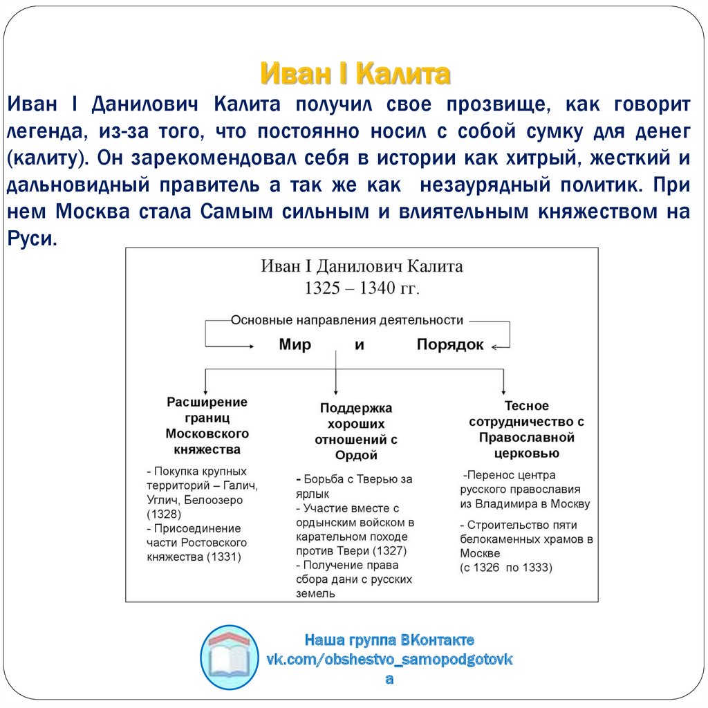 Иван I Калита