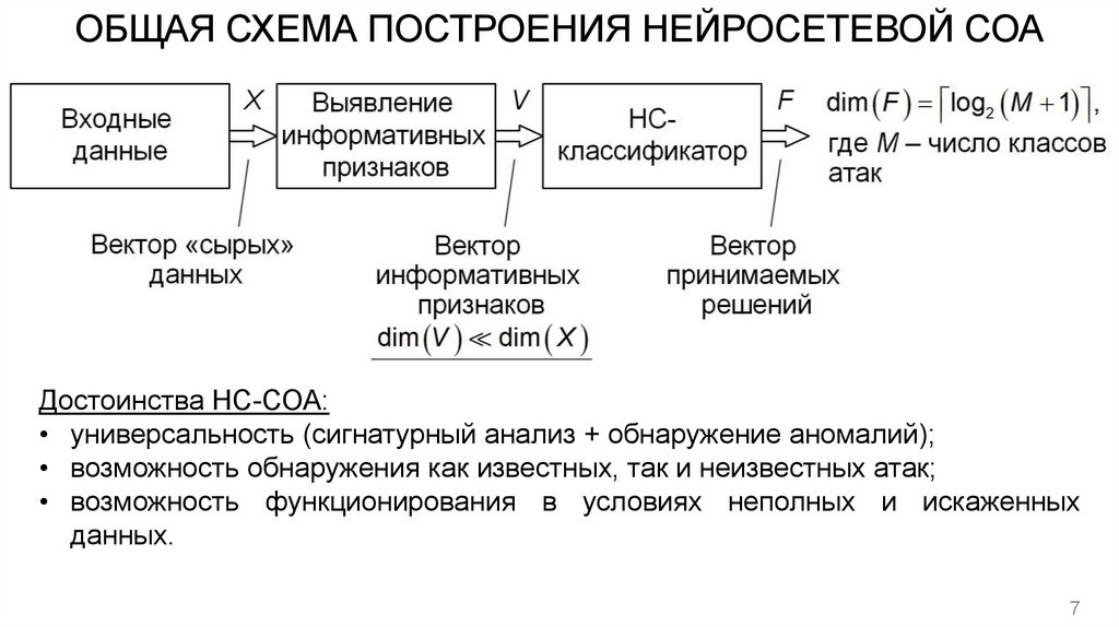 Общая схема soa