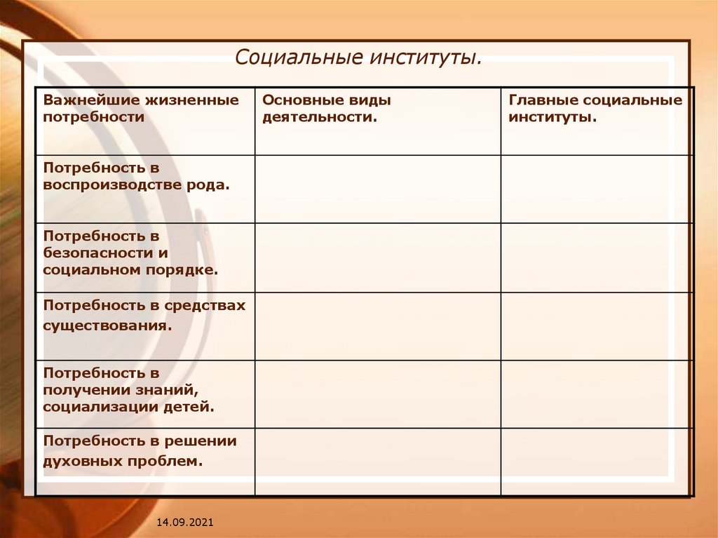 Социальные институты и потребности. Потребности и институты таблица. Потребность в воспроизводстве рода основные виды деятельности. Потребности в экономике и социальном порядке.