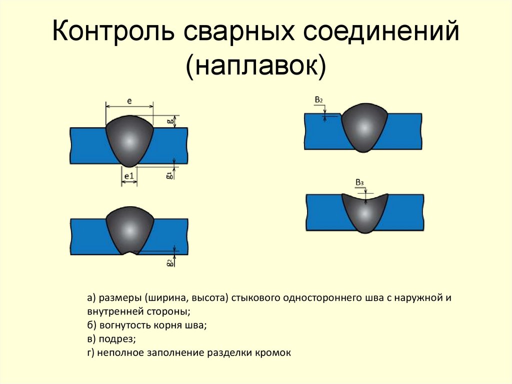 Контроль сварных соединений (наплавок)